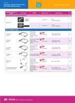 EtCO2 Adapter Cable CM10-adapter,CM30 series