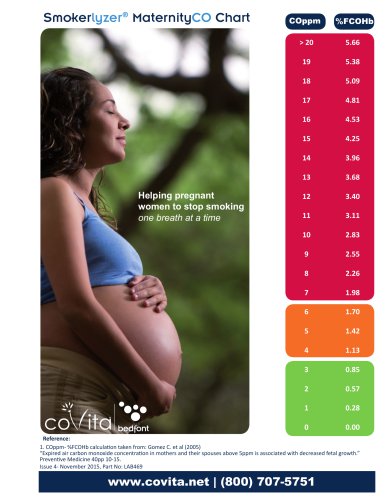 Smokerlyzer® MaternityCO Chart