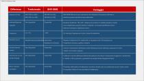 Sistema IPL-10