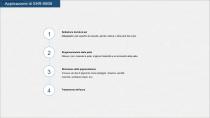 Sistema IPL-3