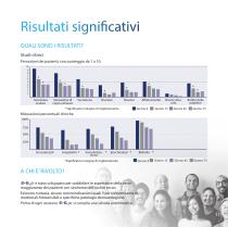 UNA NUOVA SOLUZIONE TERAPEUTICA E’ DISPONIBILE - 11