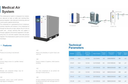 Medical Air System ETA