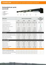 Automatismi per porte scorrevoli-4