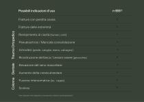 Innesti Ossei – Portfolio-13
