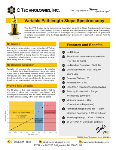 Variable Pathlength Slope Spectroscopy