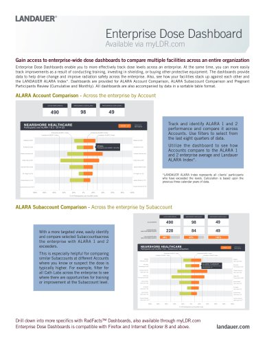 Enterprise Dose Dashboard