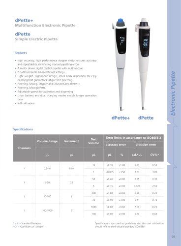 Multifunction Electronic Pipette