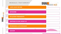 DUAL DIODO 4.0 - 2