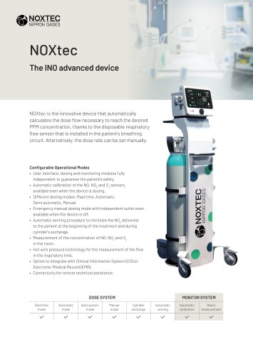 NOXtec 1001 Datasheet