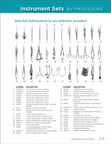 Basic Eye: Building block for any ophthalmic procedure