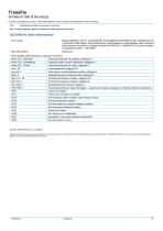 TransFix Scheda di Dati di Sicurezza -7