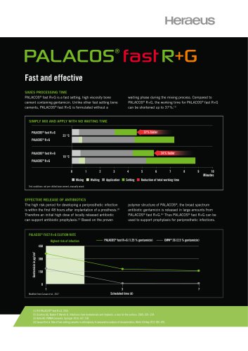 PALACOS® fast R+G