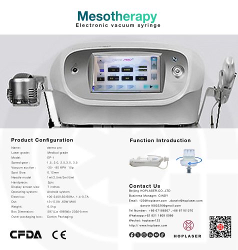 Mesotherapy