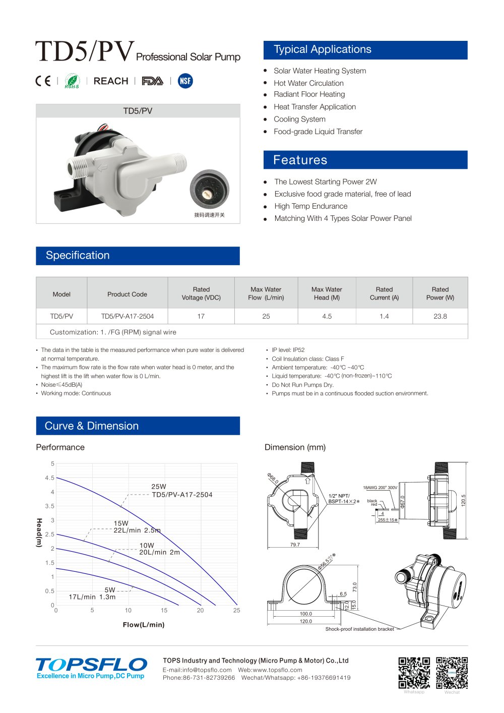 TD5/PV - TOPS INDUSTRY AND TECHNOLOGY CO., LIMITED (TOPSFLO