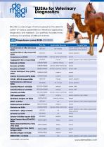 Veterinary Diagnostics 2025