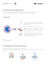 Monocytes™ - 2