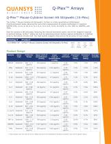 Q-Plex™ Mouse Cytokine Screen HS Stripwells (15-Plex)