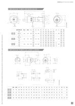 DCS - 3