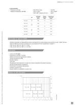 TLS - 2