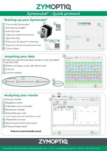 Zymocube® - Quick protocol