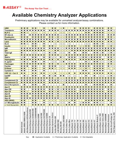 Available Analyzer Applications Table