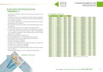 Products catalogue - 11