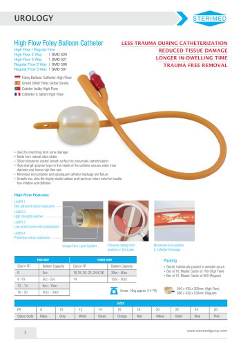 Foley Catheter