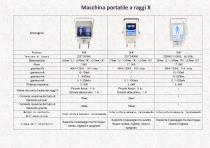 Generatore di raggi X per radiografia multidisciplinare|