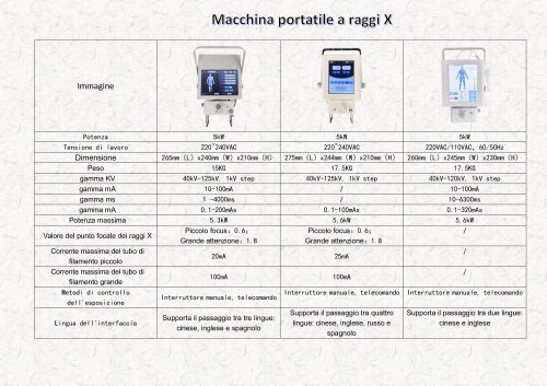 Generatore di raggi X per radiografia multidisciplinare|