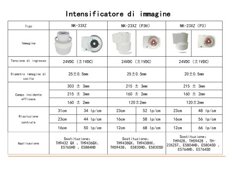 Intens if icatore di immag ine