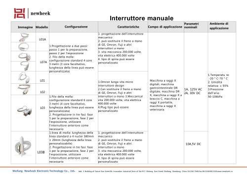 Interruttore per sistemi di radiografia NK-L04、Interruttore per sistemi di radiografia L02 Hand Switch、Interruttore per sistemi di radiografia L05、Telecomando tavolo radiografico C2UW series、Interruttore per sistemi di radiografia L03、