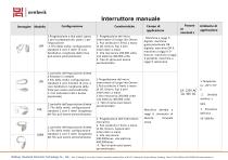 Interruttore per sistemi di radiografia NK-L04、Interruttore per sistemi di radiografia L02 Hand Switch、Interruttore per sistemi di radiografia L05、Telecomando tavolo radiografico C2UW series、Interruttore per sistemi di radiografia L03、-2