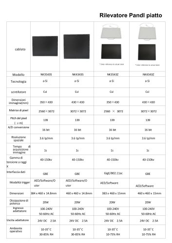 Rilevatore a pannello piatto per radiografia veterinaria NK3543W,Rilevatore a pannello piatto per radiografia multidisciplinare NK4343W,Rilevatore a pannello piatto per radiografia multidisciplinare NK3543Z,