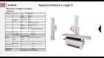 Unità mobile di radiografia DR 100 ma X-5