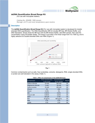 dsDNA Quantification Broad Range Kit (For use with microplate readers)