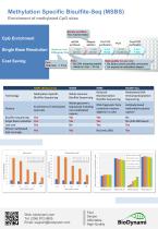Methylation Specific Bisulfite-Seq (MSBS)