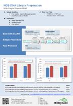 NGS DNA Library Preparation (2025)