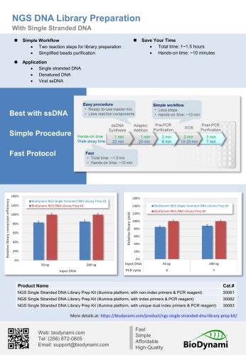 NGS DNA Library Preparation (2025)