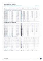 Catalogo Company Production 2026-15