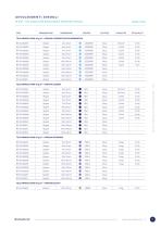 NOSTRO CATALOGO - 15