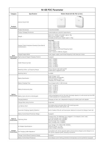 Portable oxygen concentrator 