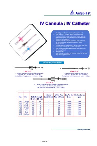 IV Cannula / IV Catheter