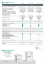 AWD655 lavastrumenti per cliniche odontoiatriche-11