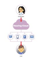 Hearing Aid Series (Made in Taiwan)