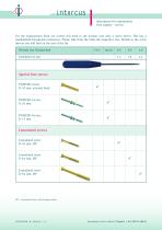 Instruments for explantation Foot surgery - screws