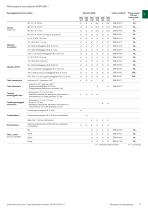 KERN & SOHN Microscopi & Rifrattometri 2025 - 11