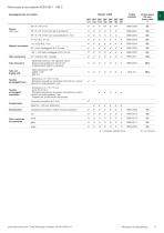 KERN & SOHN Microscopi & Rifrattometri 2025 - 13