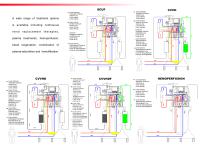 EQUASMART - CRRT SYSTEM - 6