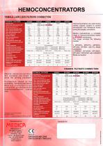 Hemoconcentrators - 2