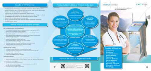 Medicap HYPOXcontrol - The efficient altitude therapy system with concentrated oxygen